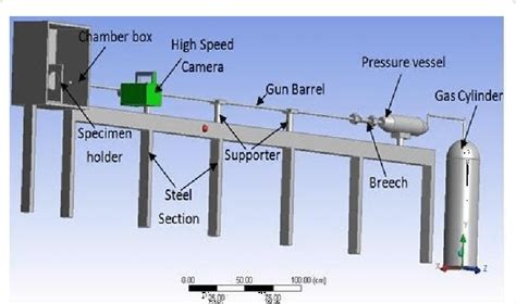 impact test using laser|gas gun impact test.